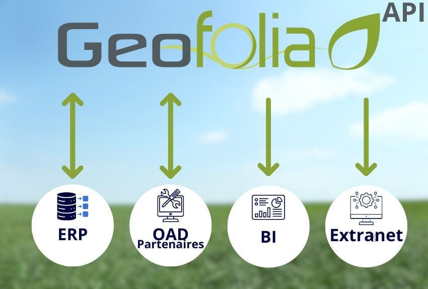 geofolia-api-connecteur-agricole-agriculture-donnees