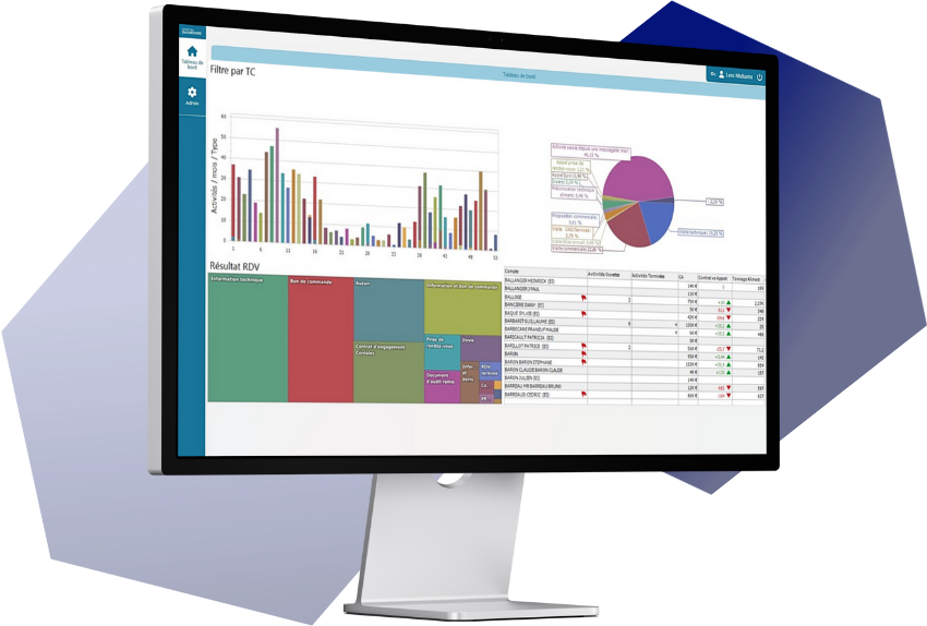 dashboard-cokcpit-vue-actions-commerciales-tc-agriculture